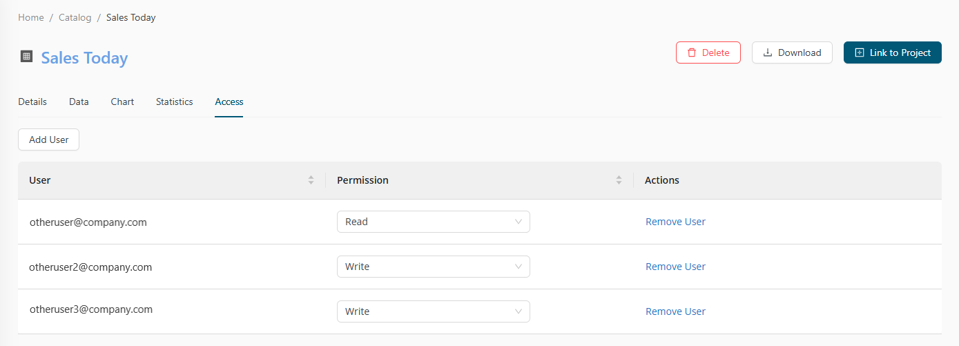 Data permissions