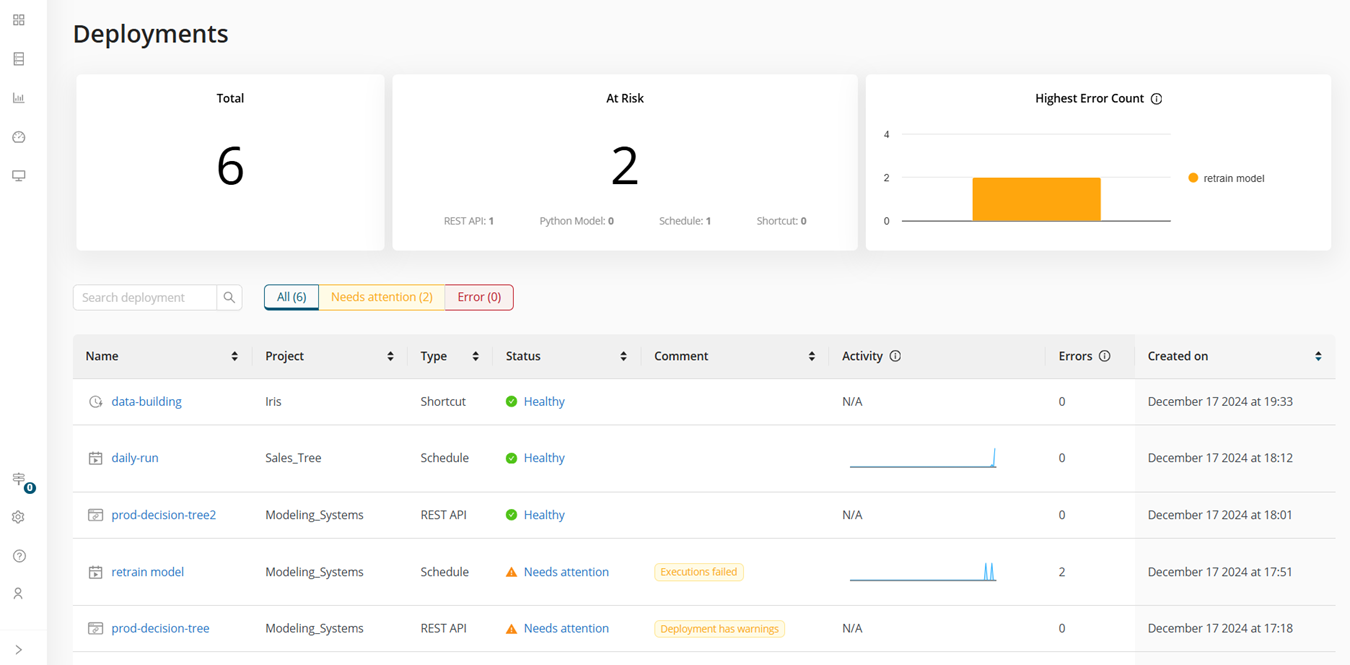 Deployment page view