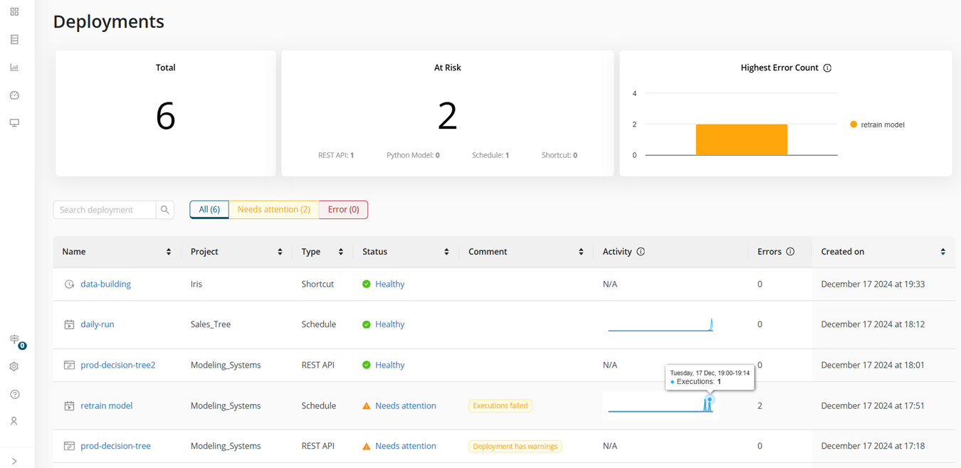 Deployment page activity