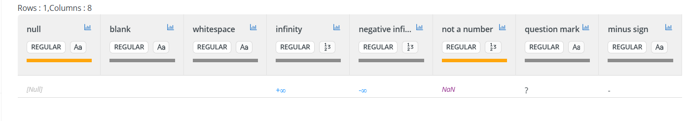 Data rendering and visualization improvements