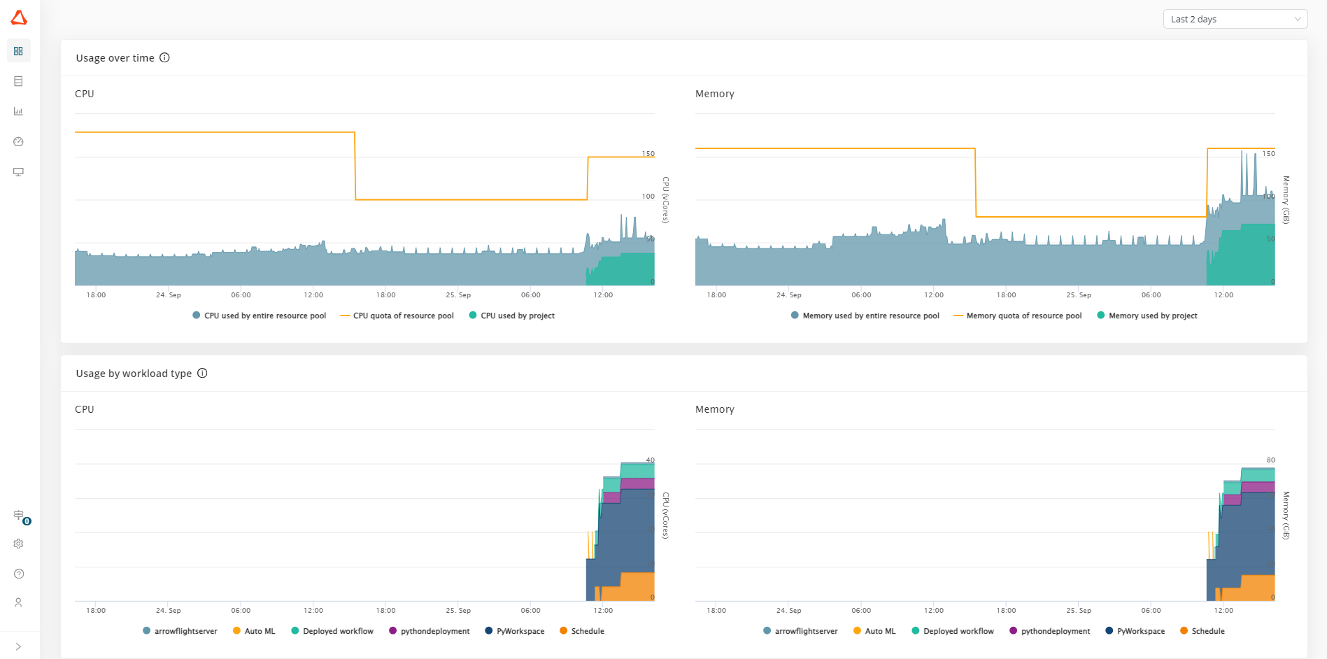 Deployed workflows demo