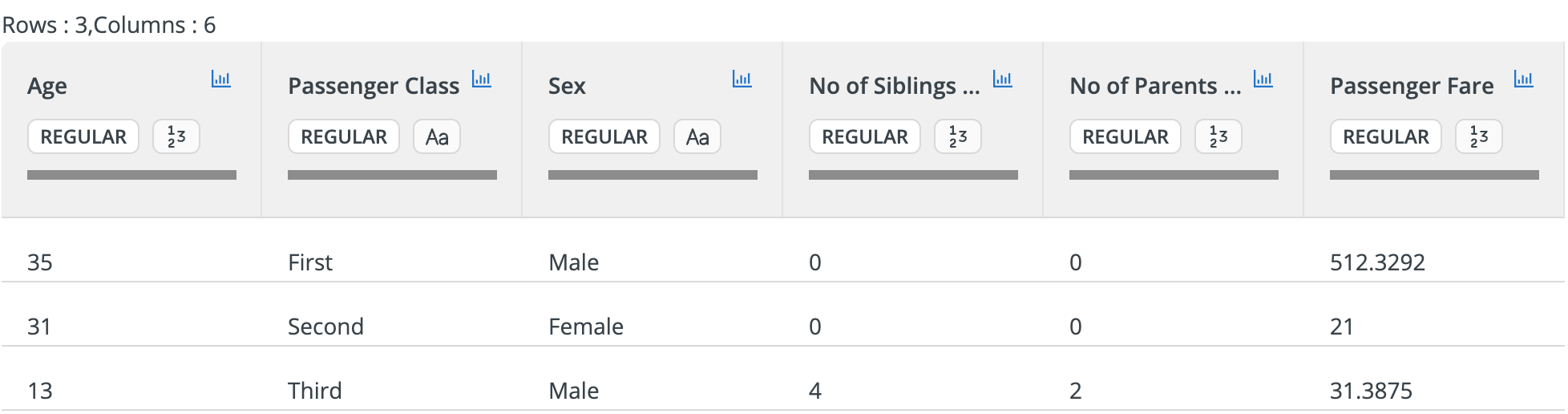 Unlabeled sample data