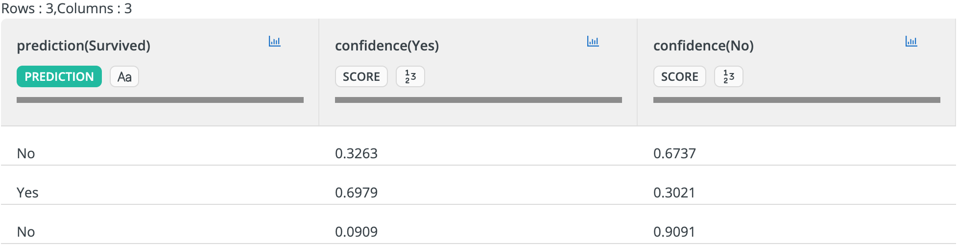Scored data