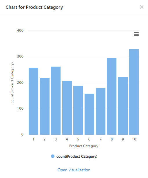 Product category chart