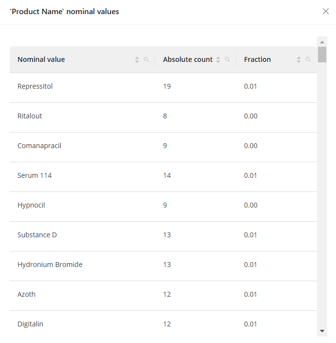 Nominal values