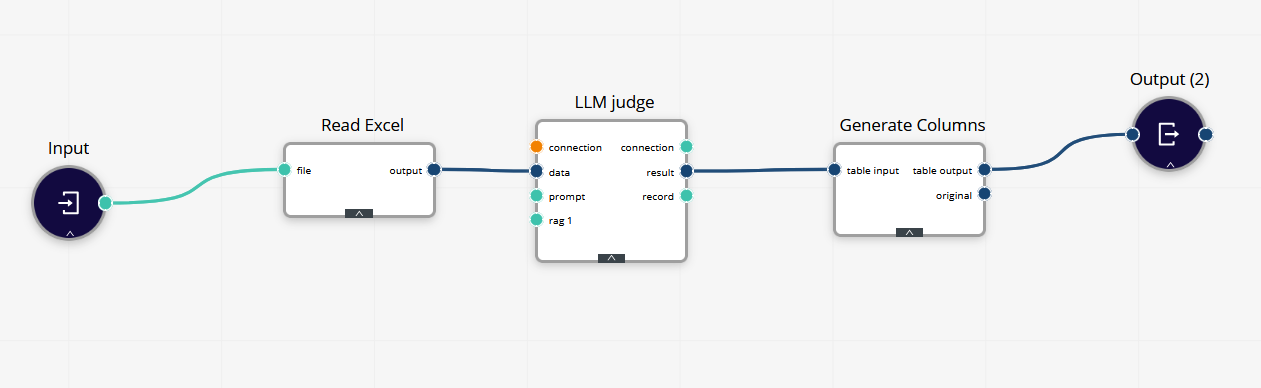 Workflow with LLM Judge operator